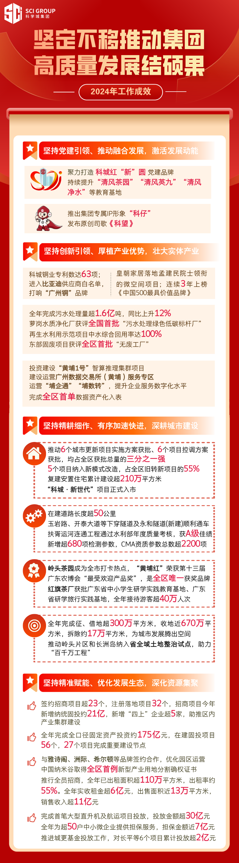 2024年工作成效.png
